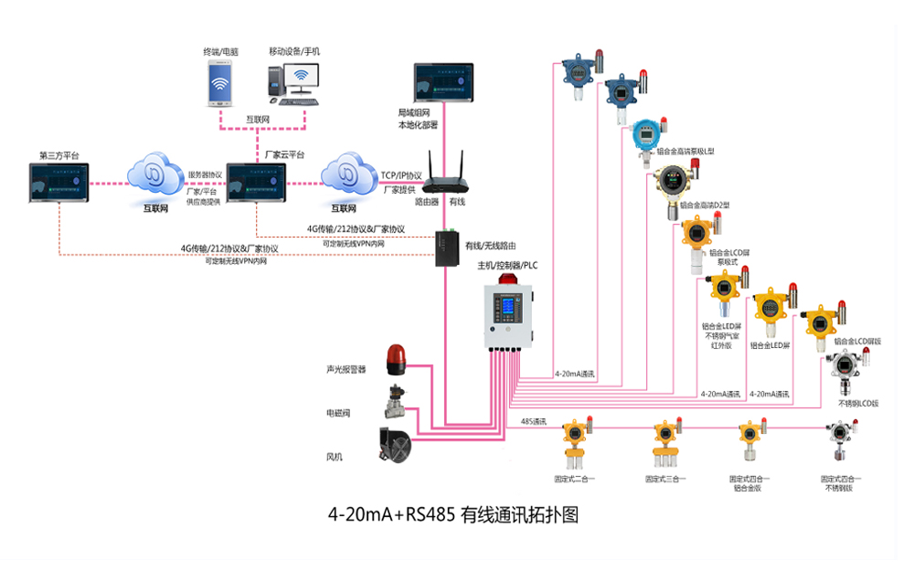 航空煤油氣體泄漏監測方案 航空煤油氣體泄漏監測方案