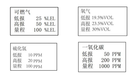四合一可燃?xì)怏w檢測(cè)儀的使用方法 四合一可燃?xì)怏w檢測(cè)儀的使用方法